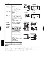 Предварительный просмотр 708 страницы Panasonic U-100PEY1E5 Technical Data & Service Manual