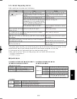 Предварительный просмотр 717 страницы Panasonic U-100PEY1E5 Technical Data & Service Manual