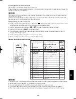 Предварительный просмотр 737 страницы Panasonic U-100PEY1E5 Technical Data & Service Manual