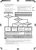 Предварительный просмотр 33 страницы Panasonic U-10MF2E8 Installation Instructions Manual