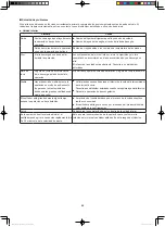 Предварительный просмотр 44 страницы Panasonic U-10MF2E8 Installation Instructions Manual