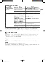 Предварительный просмотр 45 страницы Panasonic U-10MF2E8 Installation Instructions Manual