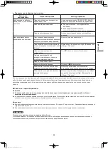 Предварительный просмотр 89 страницы Panasonic U-10MF2E8 Installation Instructions Manual