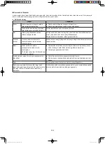 Предварительный просмотр 132 страницы Panasonic U-10MF2E8 Installation Instructions Manual