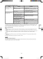 Предварительный просмотр 133 страницы Panasonic U-10MF2E8 Installation Instructions Manual