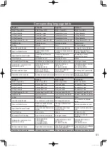 Предварительный просмотр 51 страницы Panasonic U-10MF3E8 Operating Instructions Manual