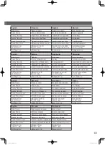 Предварительный просмотр 53 страницы Panasonic U-10MF3E8 Operating Instructions Manual