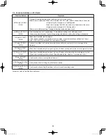 Предварительный просмотр 45 страницы Panasonic U-120ME2U9 Installation Instructions Manual