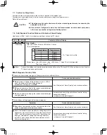 Предварительный просмотр 55 страницы Panasonic U-120ME2U9 Installation Instructions Manual