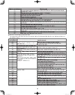 Предварительный просмотр 58 страницы Panasonic U-120ME2U9 Installation Instructions Manual