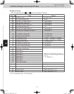 Preview for 106 page of Panasonic U-120ME2U9 Service Manual