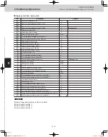 Preview for 110 page of Panasonic U-120ME2U9 Service Manual