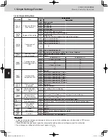 Preview for 116 page of Panasonic U-120ME2U9 Service Manual