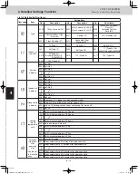 Preview for 122 page of Panasonic U-120ME2U9 Service Manual