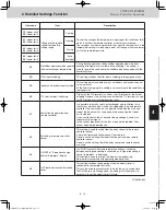 Preview for 127 page of Panasonic U-120ME2U9 Service Manual