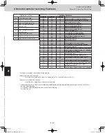 Preview for 146 page of Panasonic U-120ME2U9 Service Manual