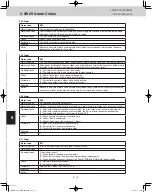 Preview for 156 page of Panasonic U-120ME2U9 Service Manual