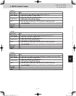 Preview for 159 page of Panasonic U-120ME2U9 Service Manual