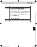 Preview for 165 page of Panasonic U-120ME2U9 Service Manual