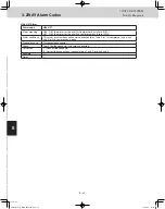 Preview for 166 page of Panasonic U-120ME2U9 Service Manual