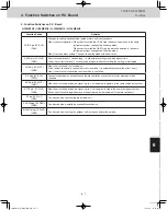 Preview for 189 page of Panasonic U-120ME2U9 Service Manual