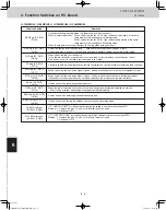 Preview for 190 page of Panasonic U-120ME2U9 Service Manual