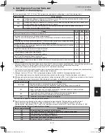 Preview for 201 page of Panasonic U-120ME2U9 Service Manual