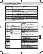 Preview for 203 page of Panasonic U-120ME2U9 Service Manual