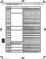 Preview for 204 page of Panasonic U-120ME2U9 Service Manual