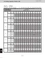 Предварительный просмотр 156 страницы Panasonic U-120MF2U9 Technical Data Manual