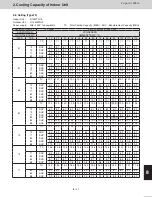 Предварительный просмотр 161 страницы Panasonic U-120MF2U9 Technical Data Manual