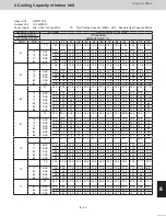 Предварительный просмотр 163 страницы Panasonic U-120MF2U9 Technical Data Manual