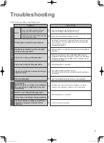 Предварительный просмотр 7 страницы Panasonic U-180PE2R8A Operating Instructions Manual