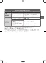 Preview for 9 page of Panasonic U-200PE2E8A Operating Instructions Manual