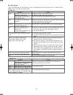 Preview for 18 page of Panasonic U-20ME1E81 Installation Instructions Manual