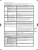 Предварительный просмотр 145 страницы Panasonic U-20ME1E81 Installation Instructions Manual