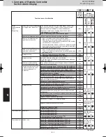 Preview for 144 page of Panasonic U-20ME1E81 Service Manual