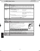 Preview for 168 page of Panasonic U-20ME1E81 Service Manual