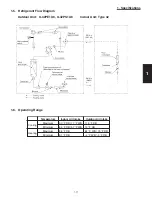 Preview for 79 page of Panasonic U-26PE1U6 Technical Data & Service Manual