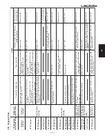 Preview for 205 page of Panasonic U-26PE1U6 Technical Data & Service Manual