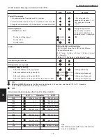 Preview for 248 page of Panasonic U-26PE1U6 Technical Data & Service Manual