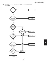 Preview for 253 page of Panasonic U-26PE1U6 Technical Data & Service Manual