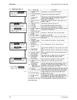 Preview for 120 page of Panasonic U-4..6ML5XPQ Service Manual