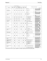 Preview for 121 page of Panasonic U-4..6ML5XPQ Service Manual