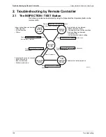 Предварительный просмотр 140 страницы Panasonic U-4..6ML5XPQ Service Manual