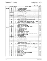 Preview for 148 page of Panasonic U-4..6ML5XPQ Service Manual