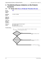 Предварительный просмотр 154 страницы Panasonic U-4..6ML5XPQ Service Manual