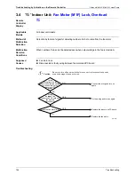 Предварительный просмотр 158 страницы Panasonic U-4..6ML5XPQ Service Manual