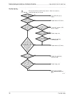 Preview for 160 page of Panasonic U-4..6ML5XPQ Service Manual