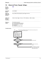 Предварительный просмотр 161 страницы Panasonic U-4..6ML5XPQ Service Manual